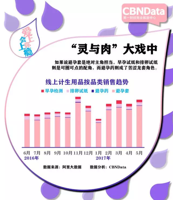CBNData发布《2017线上计生用品相关消费系列研究》_健康_网
