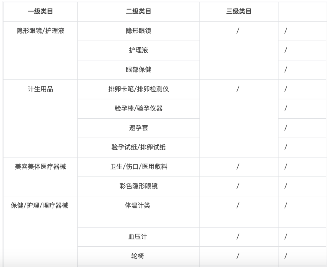 抖音布局新纪录 正式开售医疗器械与计生用品，平台战略再升级