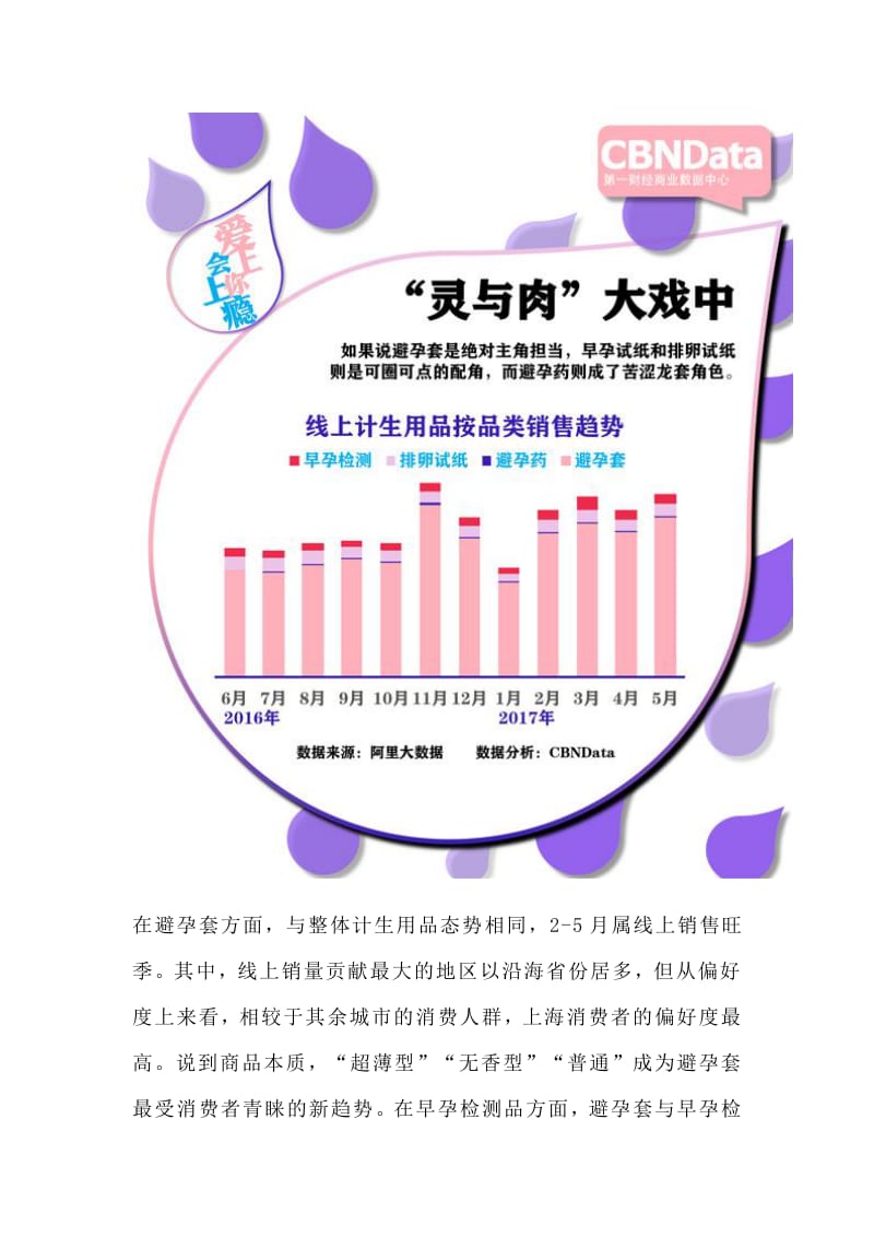 20XX计生用品相关消费系列研究报告